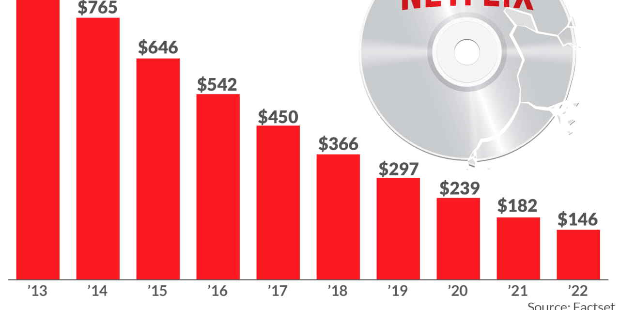 Netflix is sending its DVDbymail business to the Blockbuster