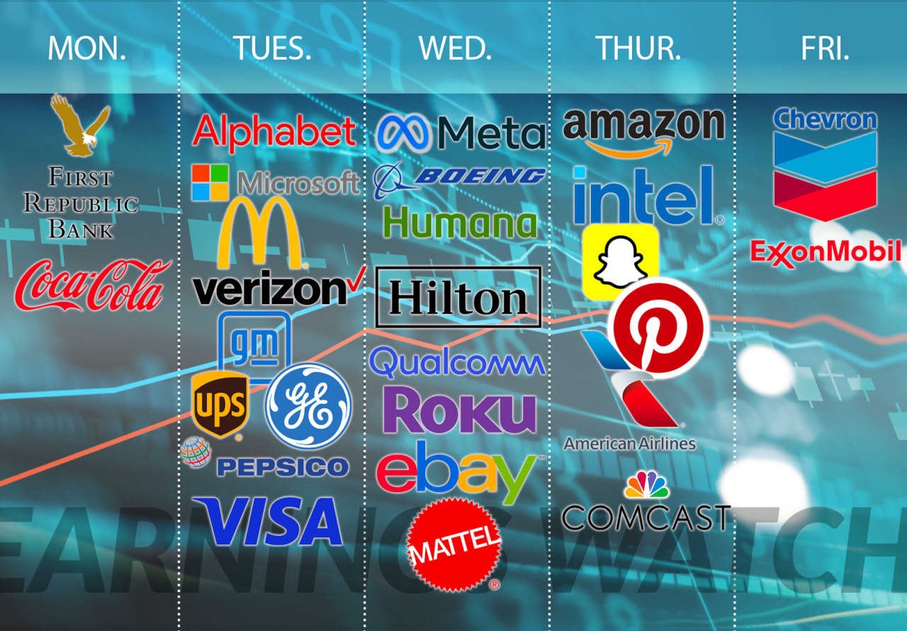 As Big Tech determines the course of Wall Street, here is why Amazon will  hold the most sway - MarketWatch