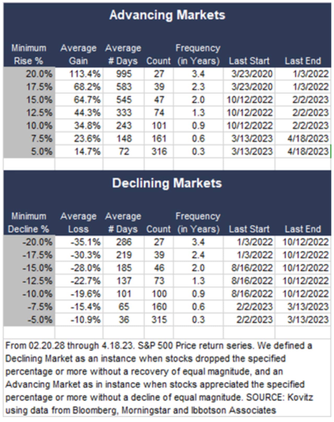 8 Value Stocks That Look Like Bargains For Long-term Investors ...