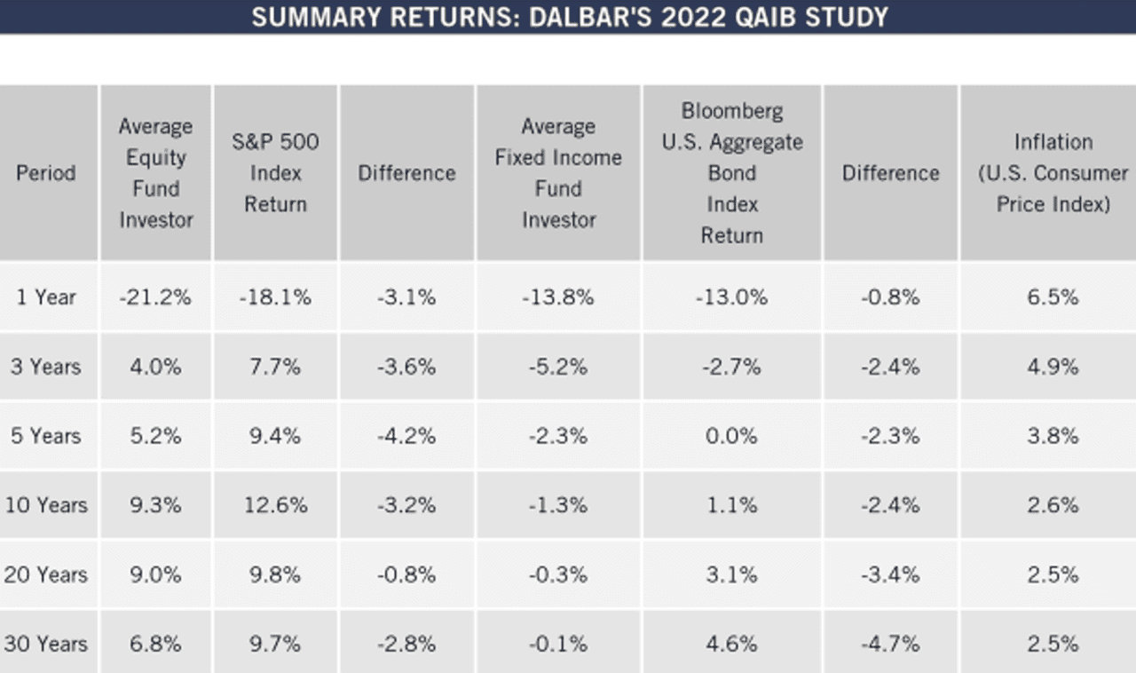 8 Value Stocks That Look Like Bargains For Long-term Investors ...