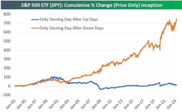 These Are The Times When Buy-the-dip Works — And Wednesday Fits The ...