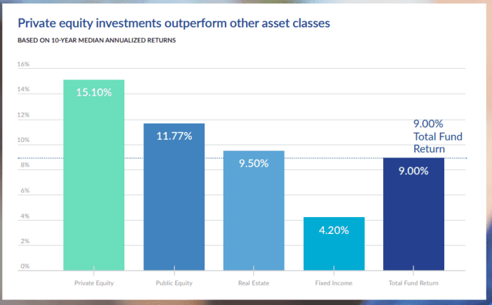 Why wealthy investors put $125 billion into this new type of private ...