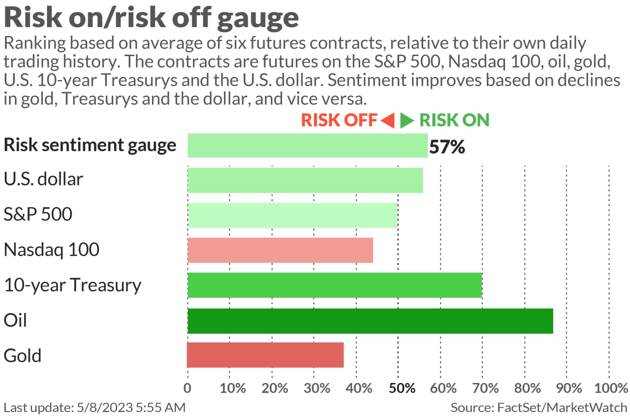 Five regional banks and an ETF that are now set to soar — according to  Fundstrat - MarketWatch
