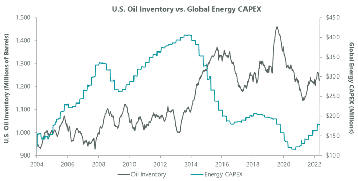 oil company stocks