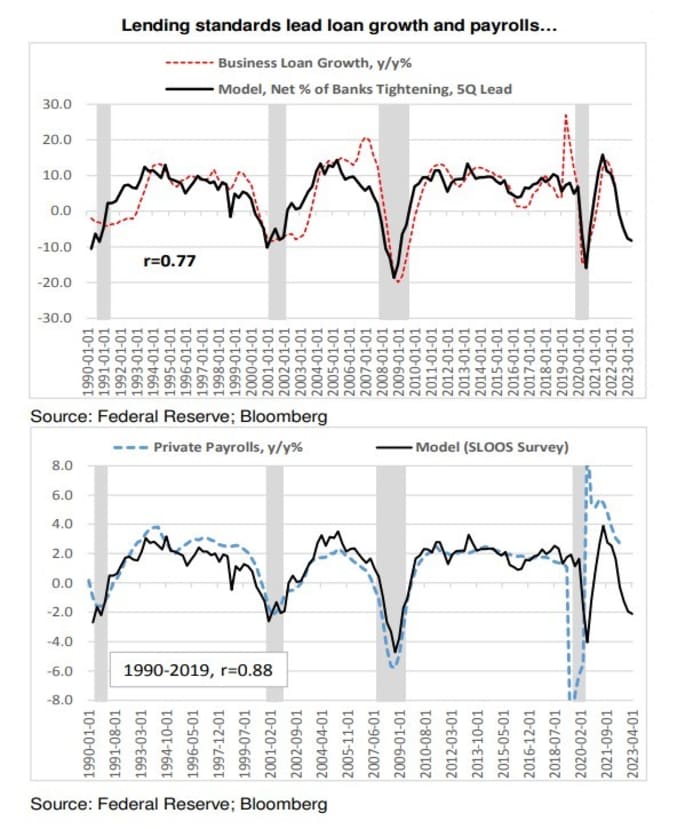 Will commercial real estate tumble? What history says on tightening