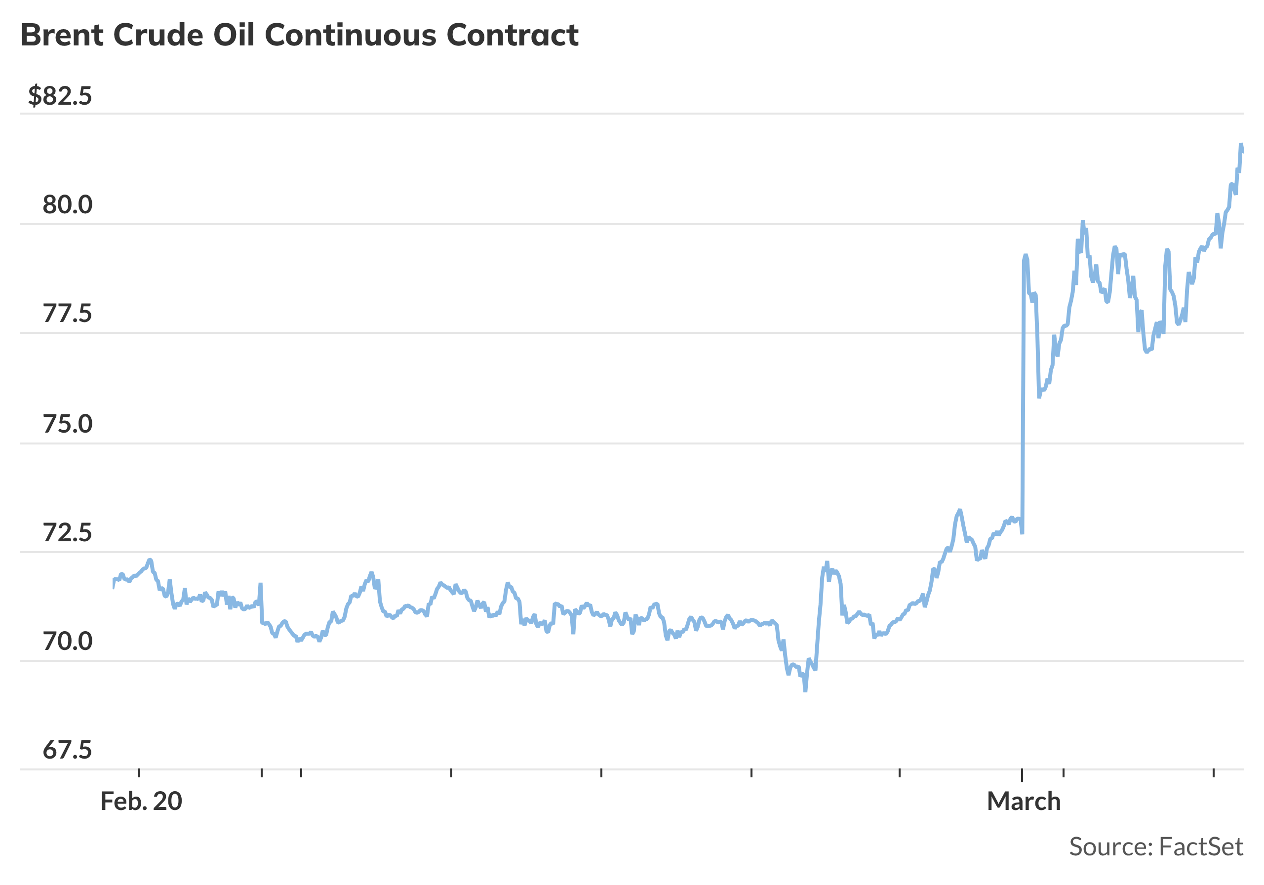 Oil futures surge amid fears of hit to Middle East supplies - MarketWatch