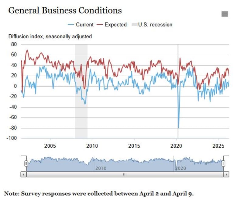 Friday's economic calendar - MarketWatch