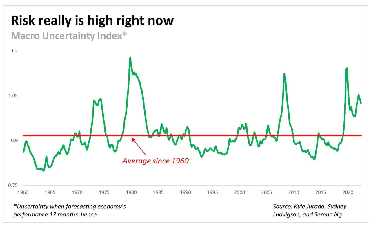 How We Know That Economic Risk Is High Right Now - MarketWatch