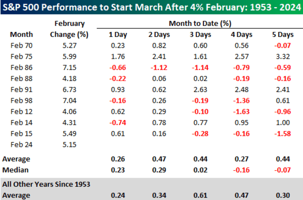 Nasdaq on sale market today