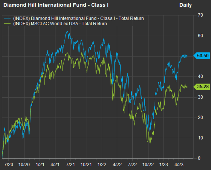 3 top international stock picks from a fund manager who defies the