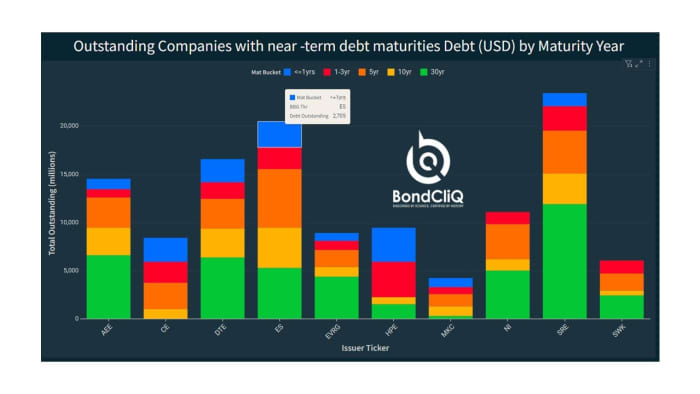 : Too much debt coming due and not much cash on hand: These 10 companies face a rough year ahead