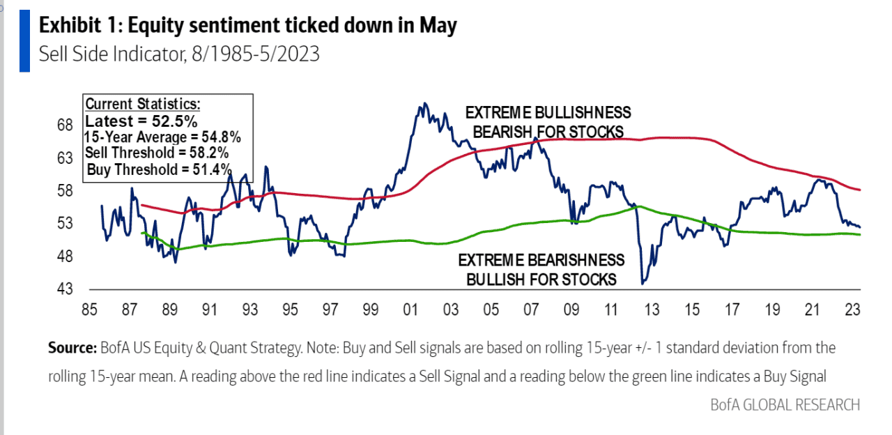 As Stocks Rally, Wall Street’s Bearishness May Offer Another Reason To ...