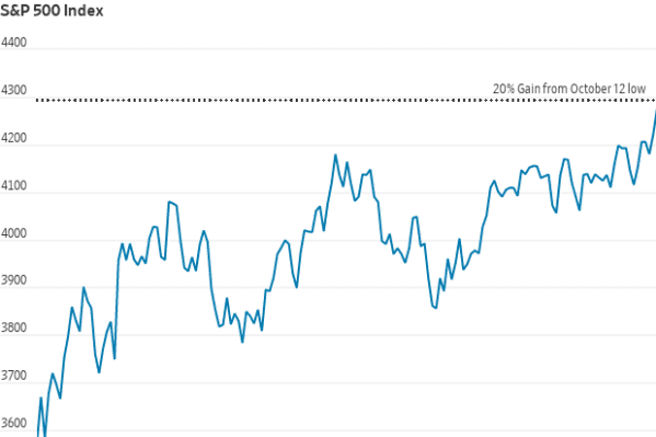 Chart: Stocks Emerge From Covid Crash With Historic 12-Month Run