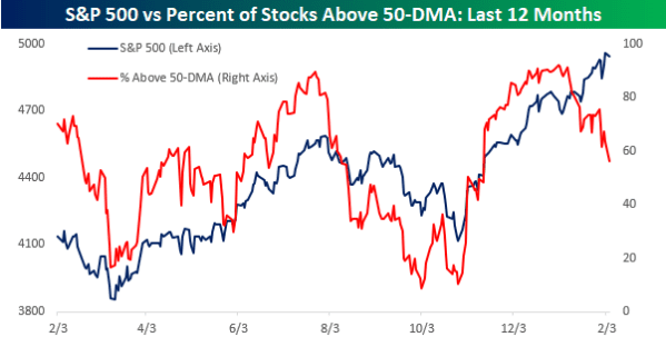 Stock Market Today: Dow, S&P Live Updates for February 7 - Bloomberg