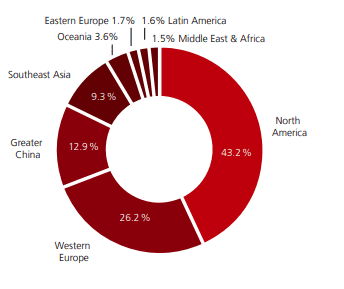 Millionaires holding USD wealth own nearly half of global personal assets. (Source: UBS Global Wealth Report 2025)