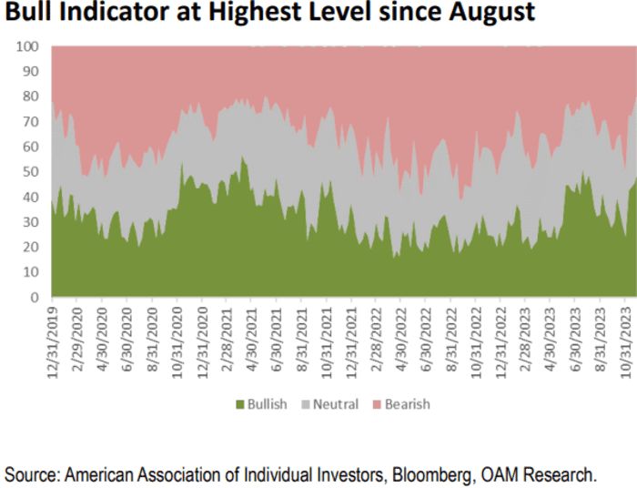 Did stock market rally too far, too fast? Surge may require some pay