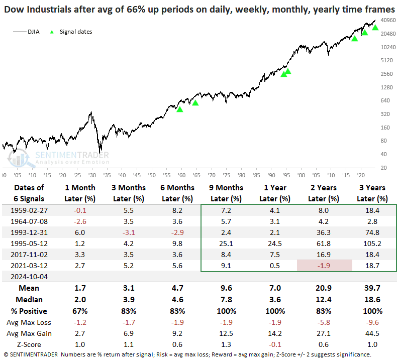 Dow jones a che ora apre clearance