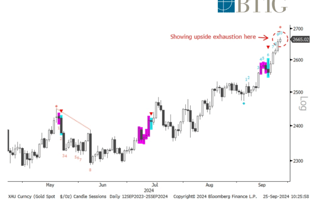 Dow jones futures bloomberg top
