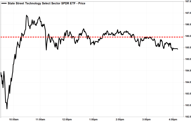 Macro Rate Pressure Hits Sellers | Q3 Earnings Signals 2025