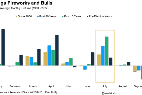 Here's a chart of the most valuable brands in the world notice anything?  - MarketWatch