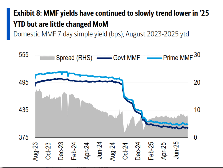 Yields are falling on money-market funds. Why what Fed's Powell says ...