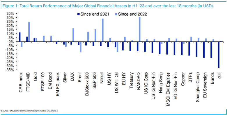Stock Market Today: Equities end first half on high note, with S&P 500 ...