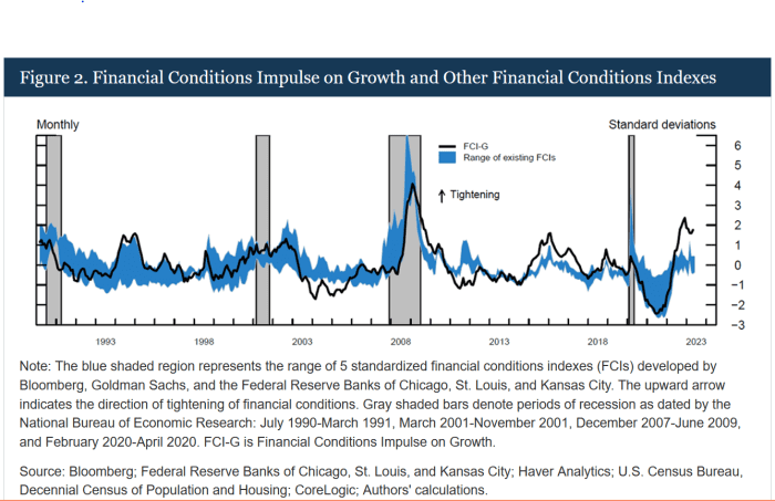 The Tell: Why the Fed may be less likely to oppose a stock market rally than investors think — ‘unless it gets out of hand’