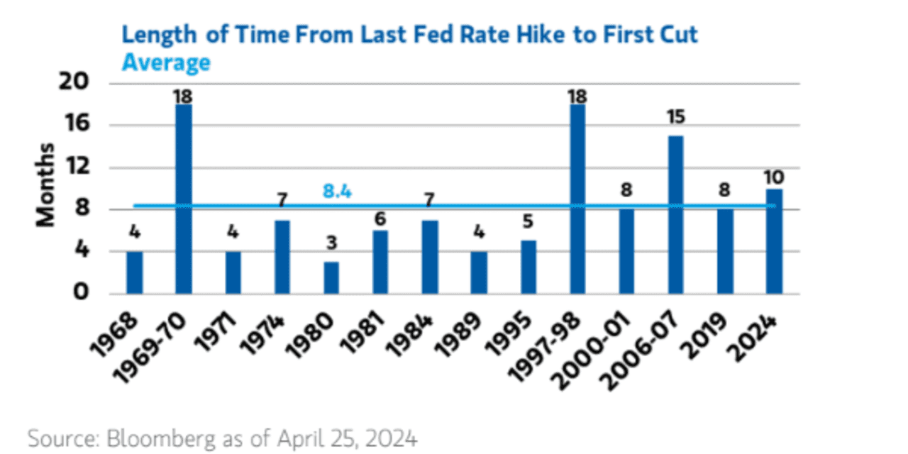 For the Fed, waiting to cut rates has its risks: Morgan Stanley