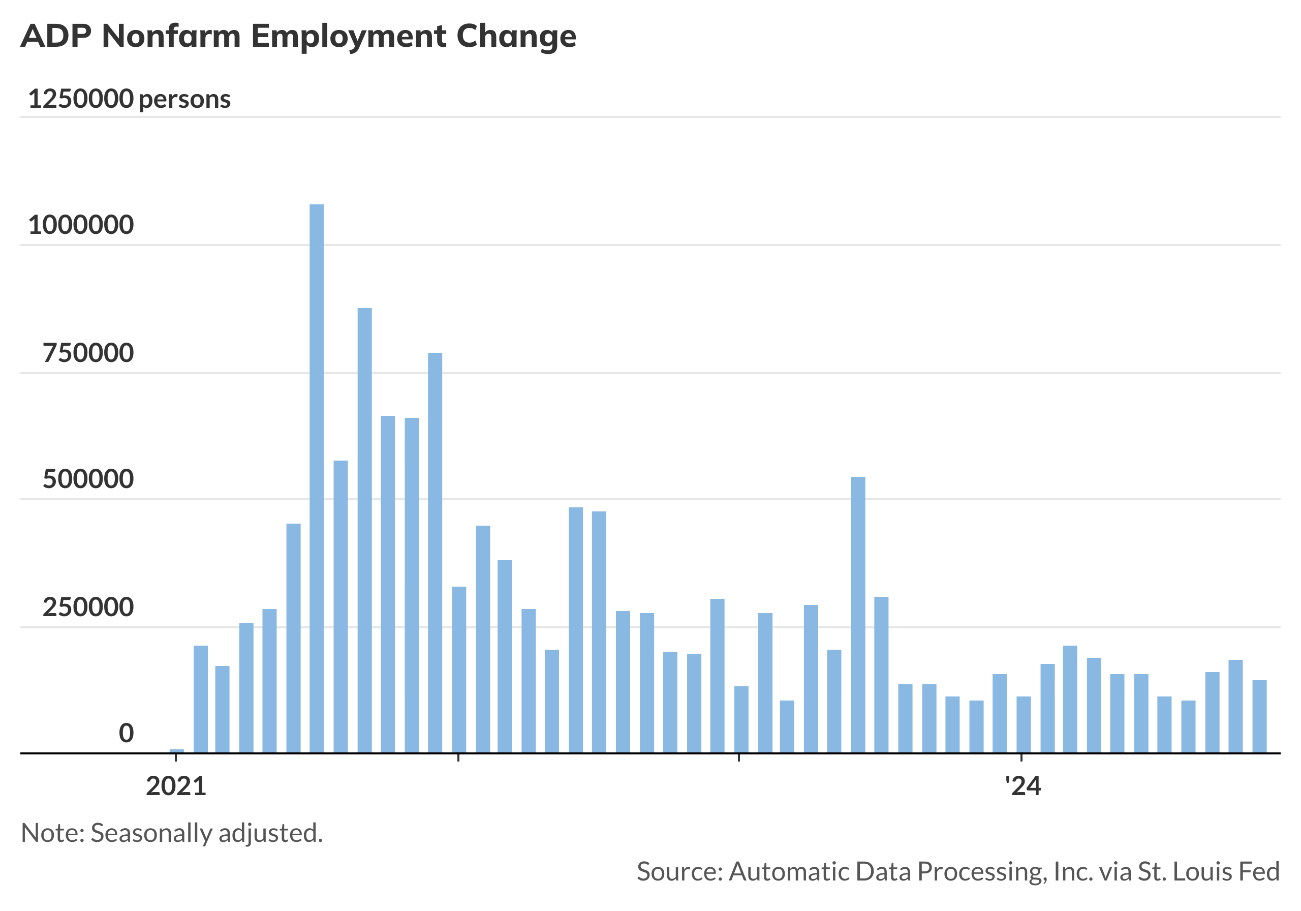 ADP report and Fed minutes headline Wednesday's data docket - MarketWatch