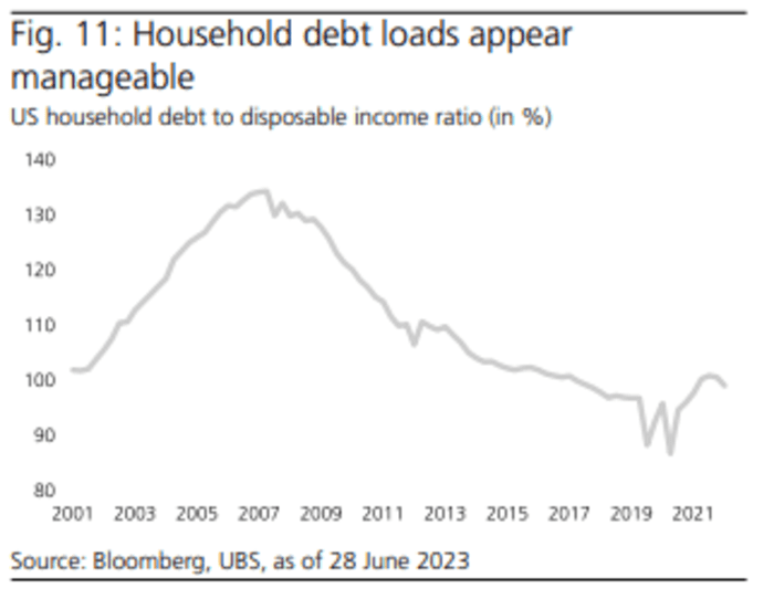 Here are 10 reasons why Wall Street's inevitable recession never arrived MarketWatch