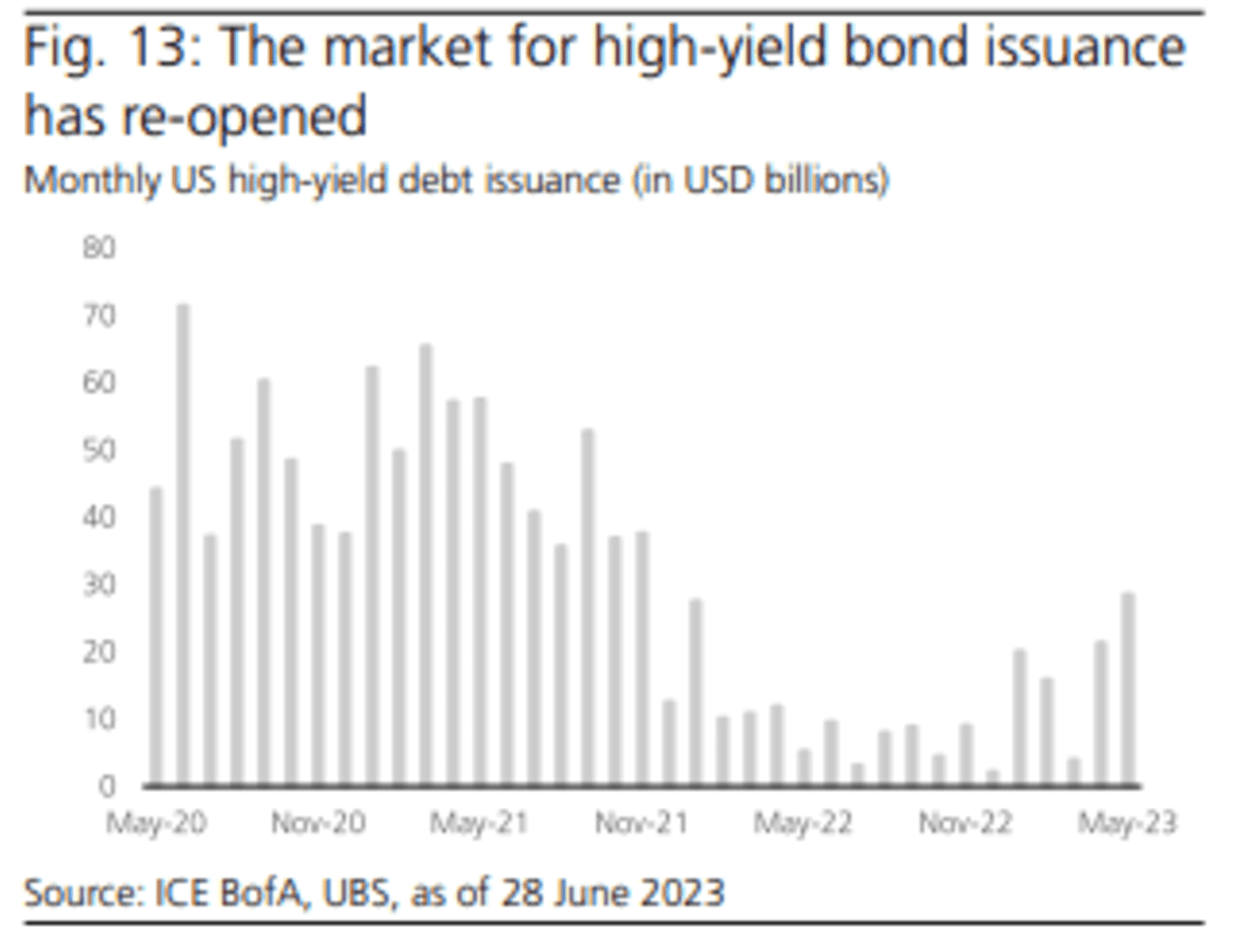 Here Are 10 Reasons Why Wall Street's Inevitable Recession Never ...