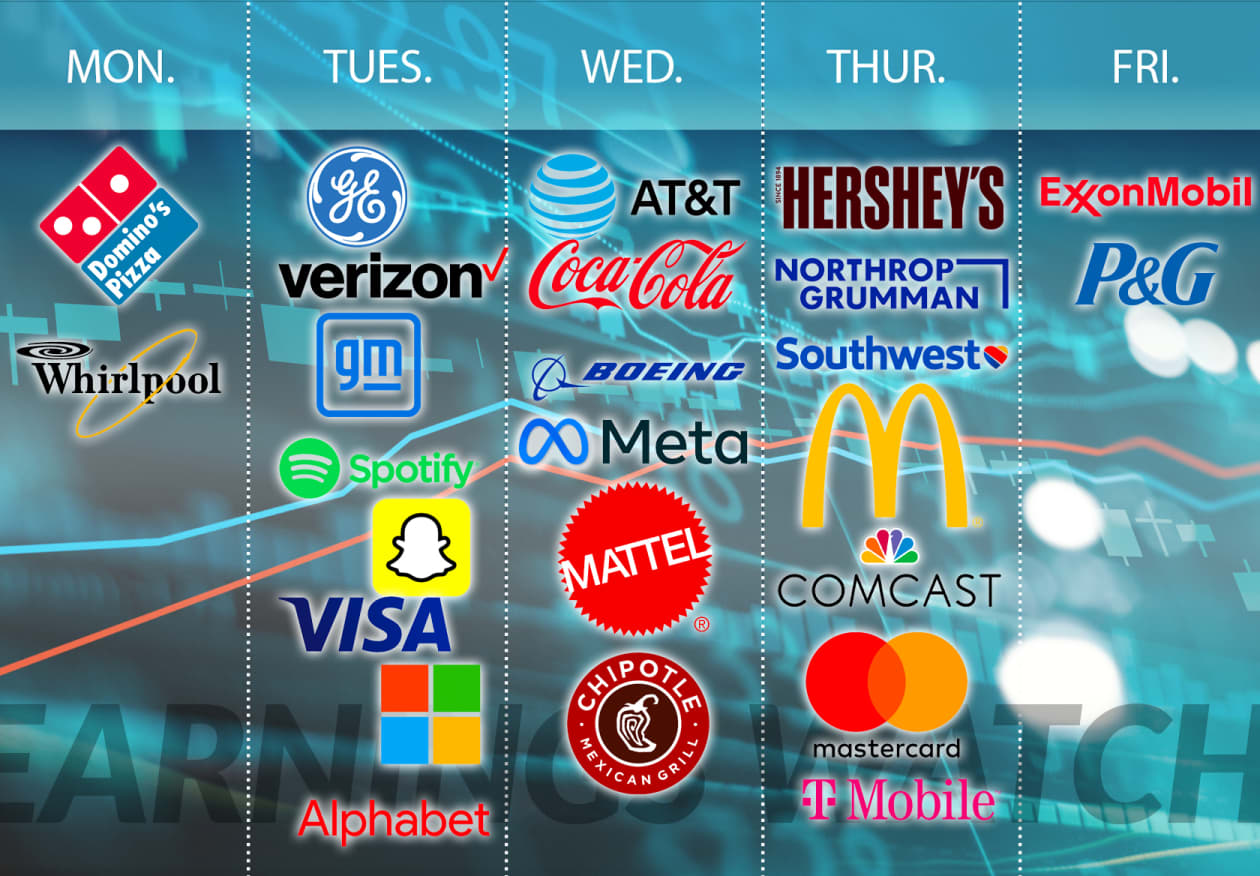 With Microsoft, Meta and Alphabet earnings hanging on AI, more ...