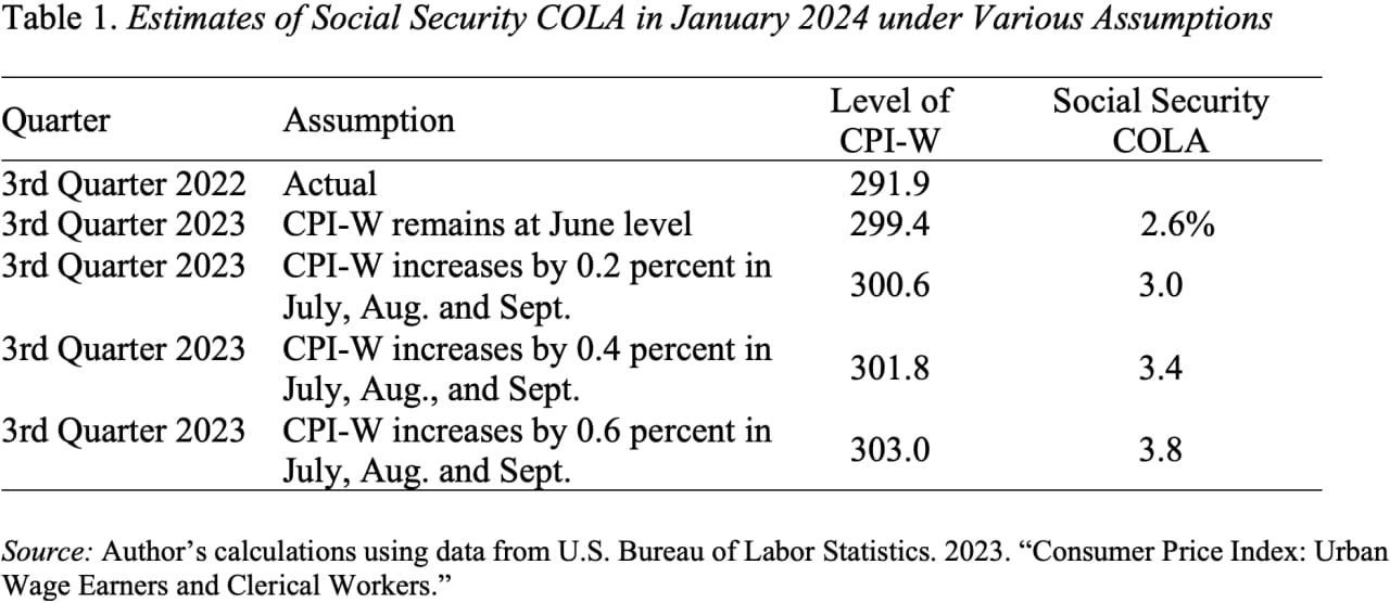 How Big Will Social Security S 2024 COLA Be MarketWatch   Im 823537