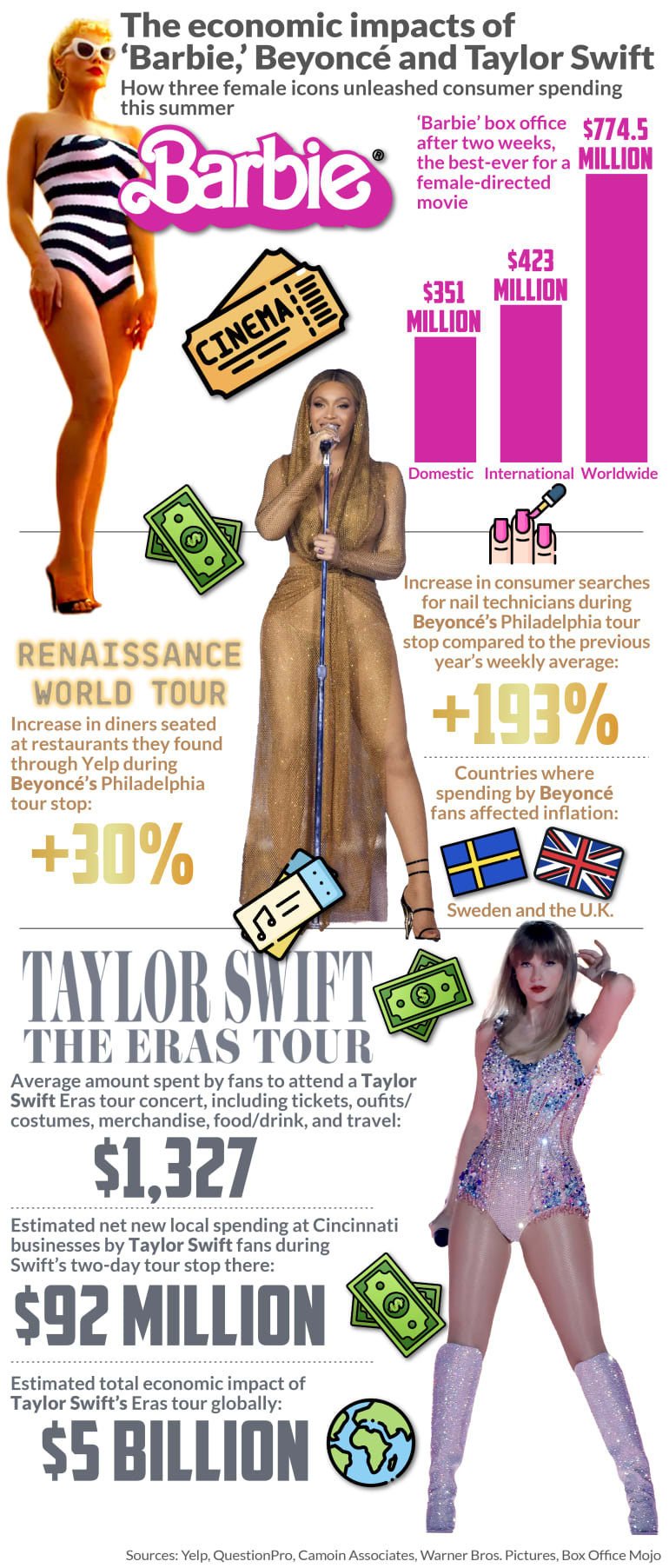 Barbie' and Taylor Swift's Eras Tour are enabling women to embrace their  fading girlhood - Culture