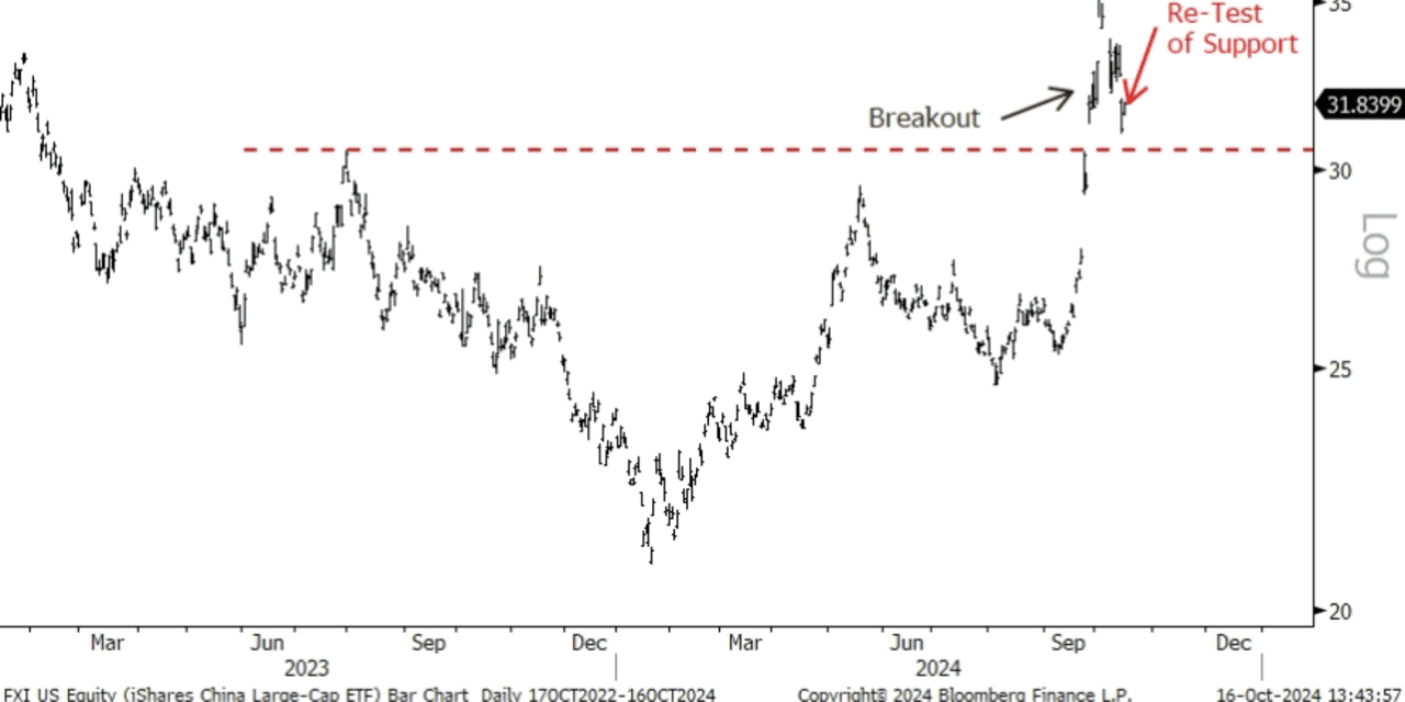 Stock Market Today: Dow ends at record; S&P 500, Nasdaq bounce after tech  pullback - MarketWatch