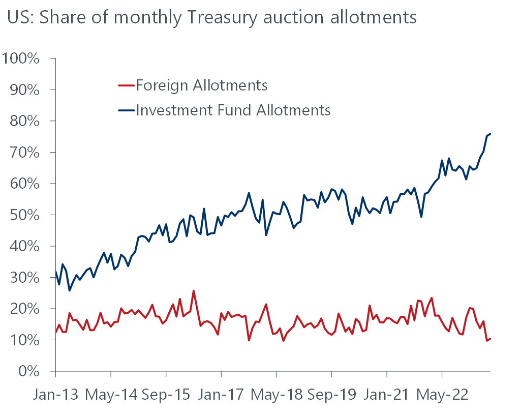 Rising Treasury Yields Spooked The Stock Market. Now, A Key Test Lies ...