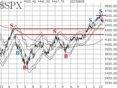 Opinion: Market Bears Are On The Prowl And Stocks Are In Danger ...