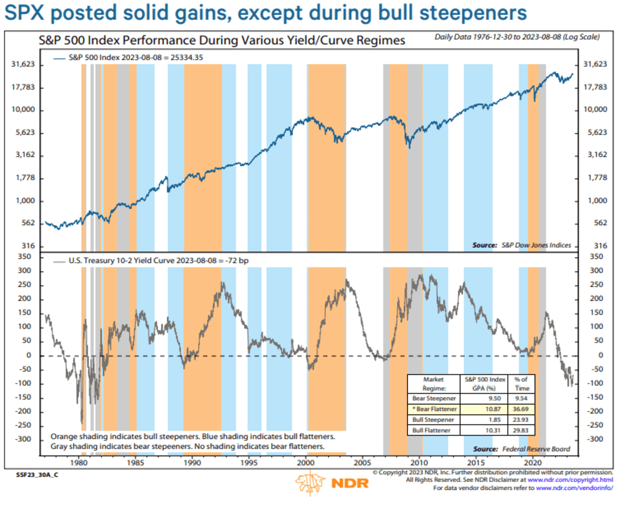 Can The Stock-market Rally Survive Rising Treasury Yields? What History ...