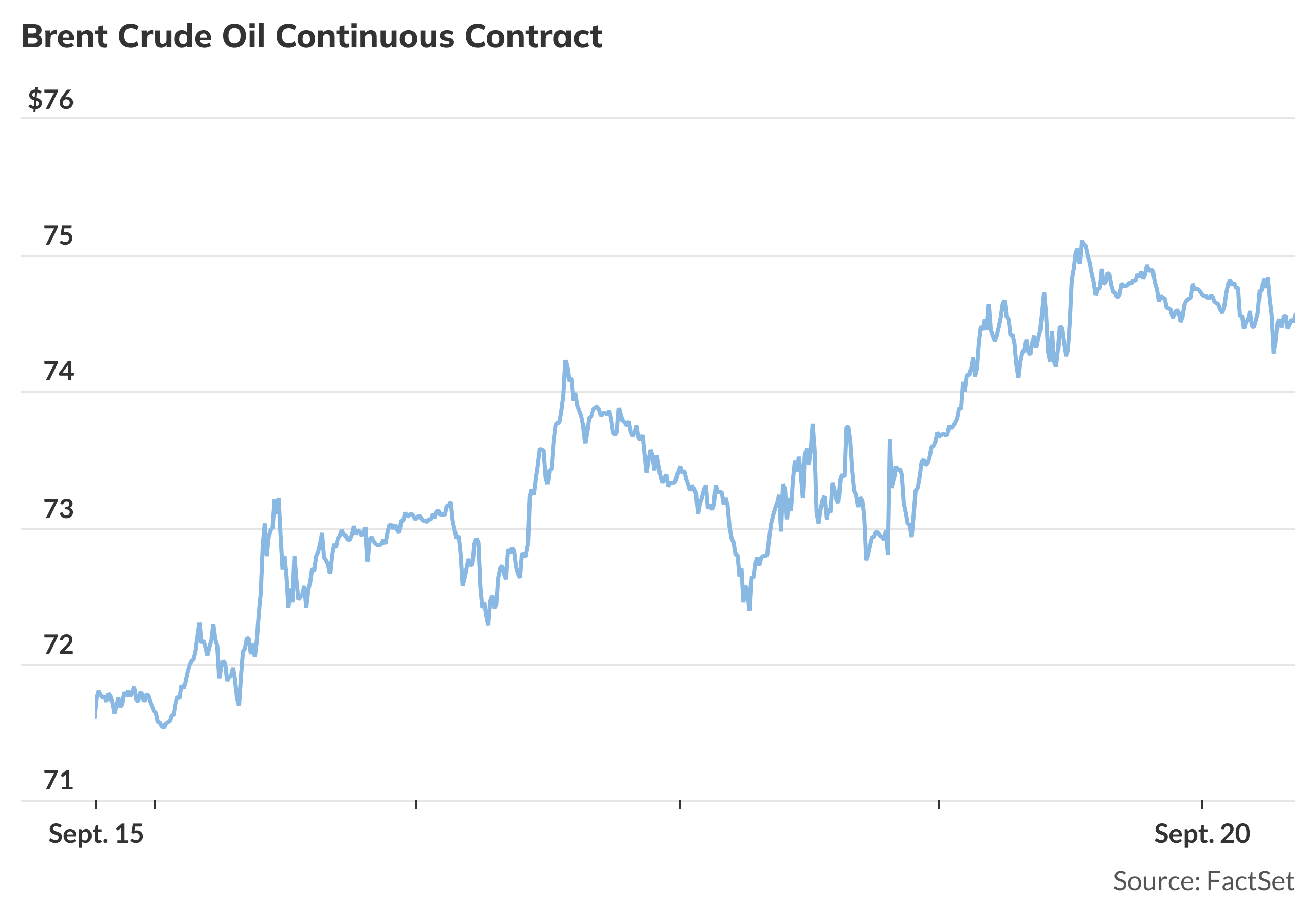 Iran remains 'wild card' as Middle East tensions lift oil prices ...