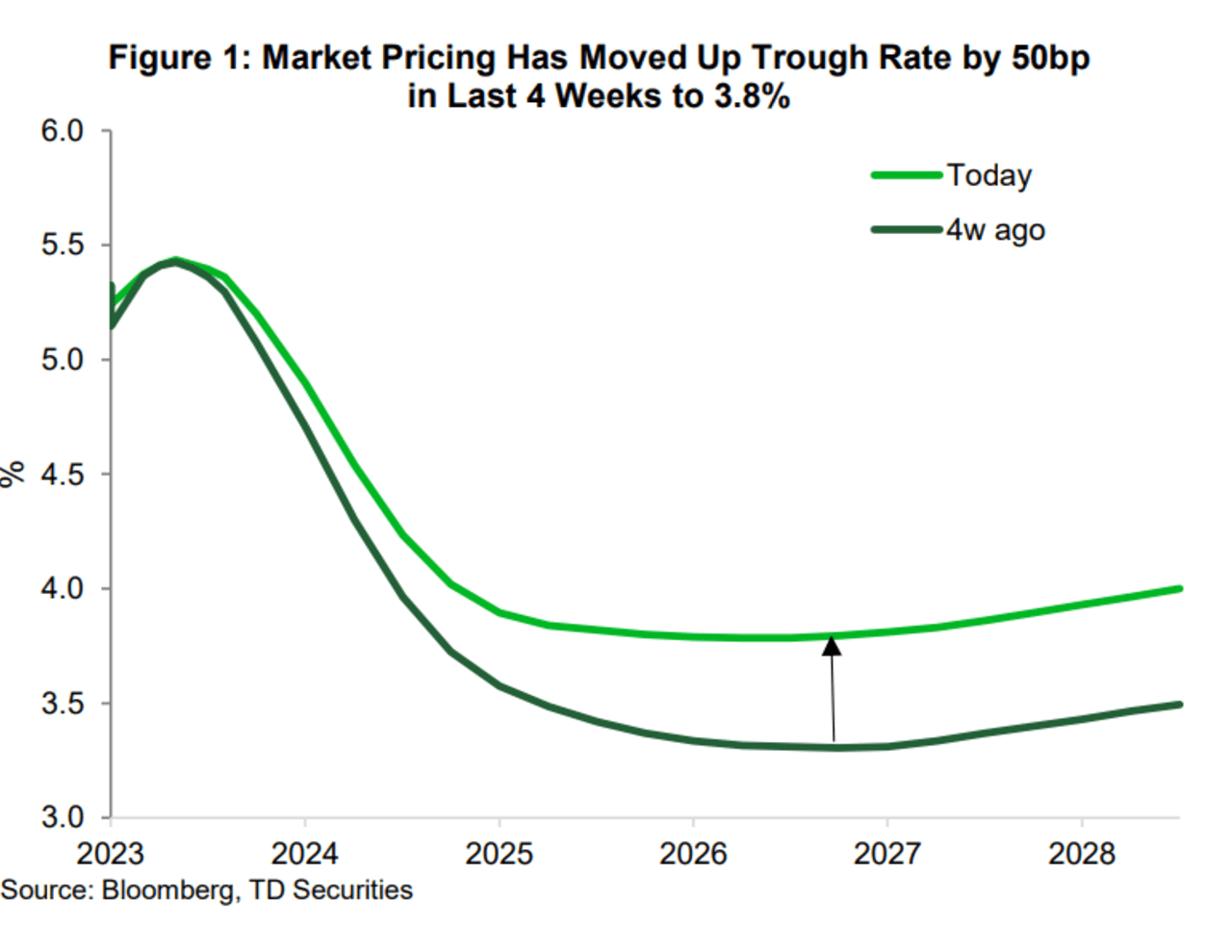 How The Higher For Longer Theme In Interest Rates Is Playing Out In   Im 838515