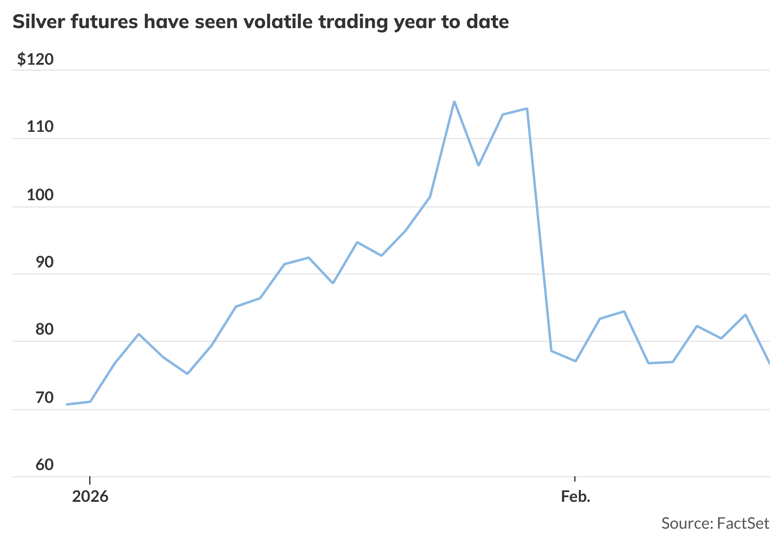 Silver drops as much as 10%, but it's 'just a matter' of time before it ...