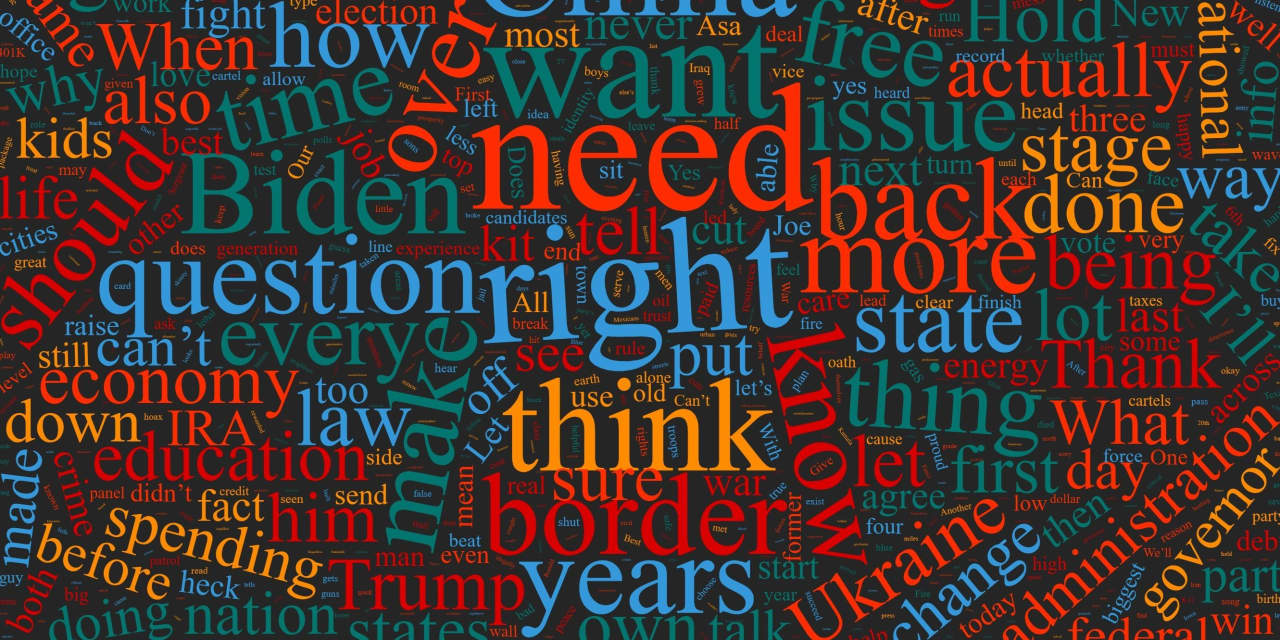 Republican presidential debate: You wanted to hear about inflation. Here’s what you heard about instead.