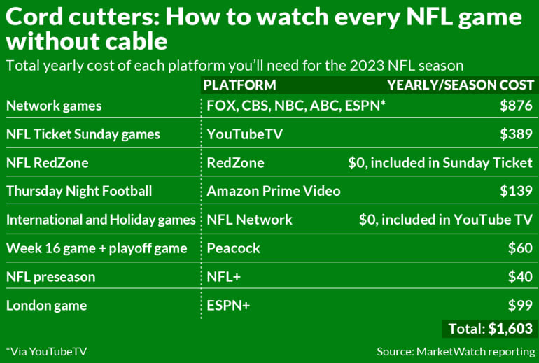 How much it'll cost you to watch every NFL game without cable this