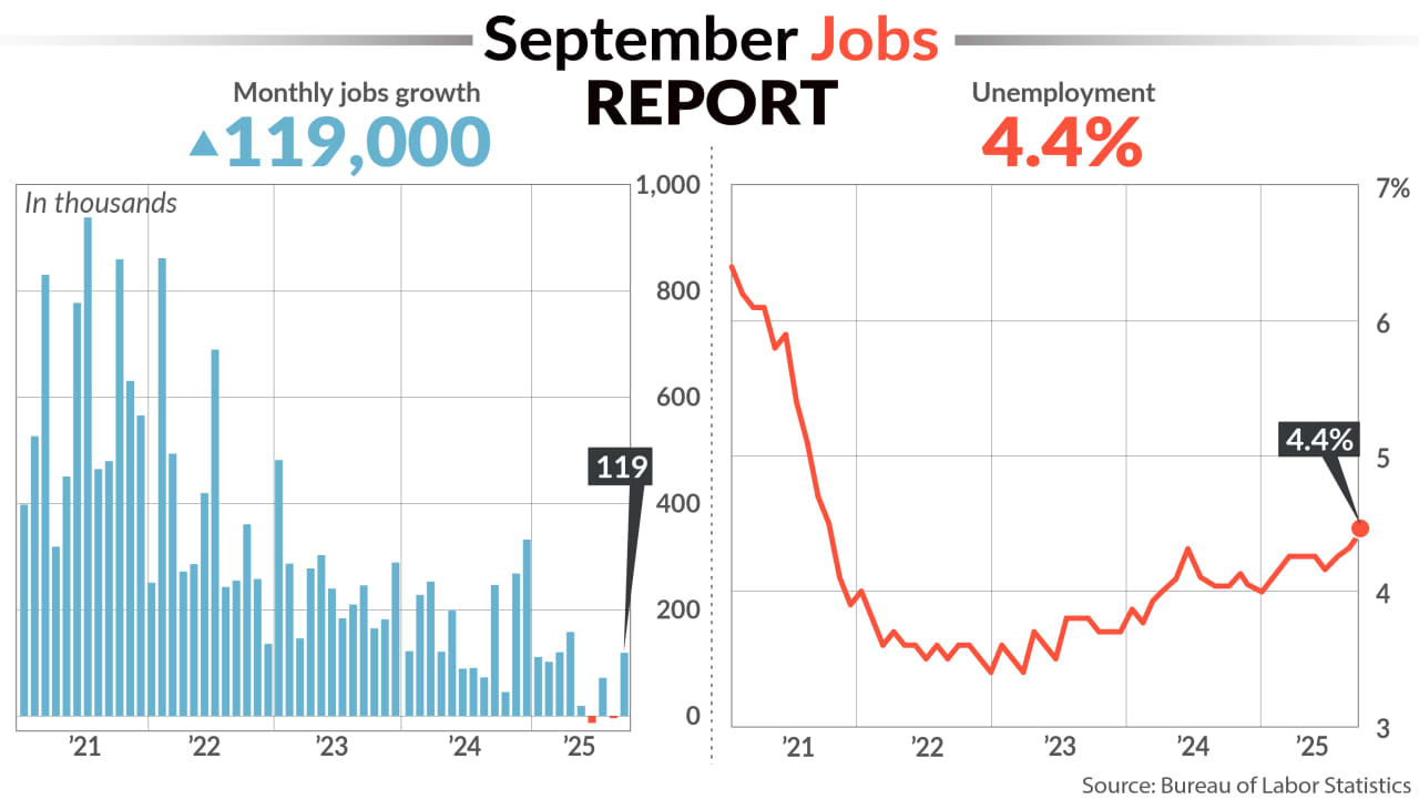 Us Economy Experiences Strongest Job Growth in Years