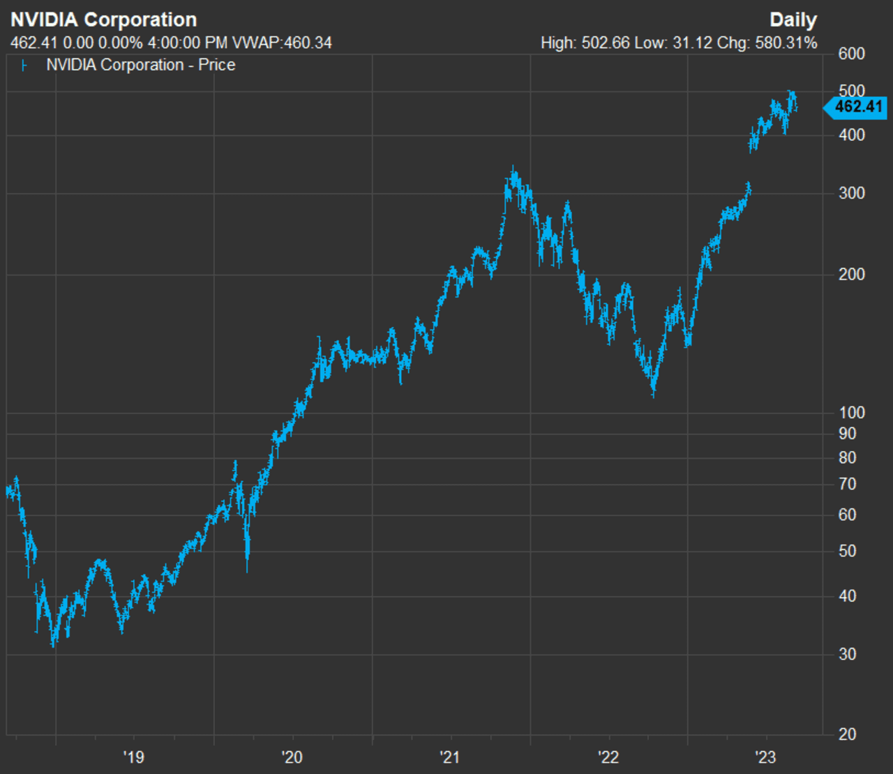 Be Careful Before Acting On Rumors About Nvidia Or Any Other Stock ...