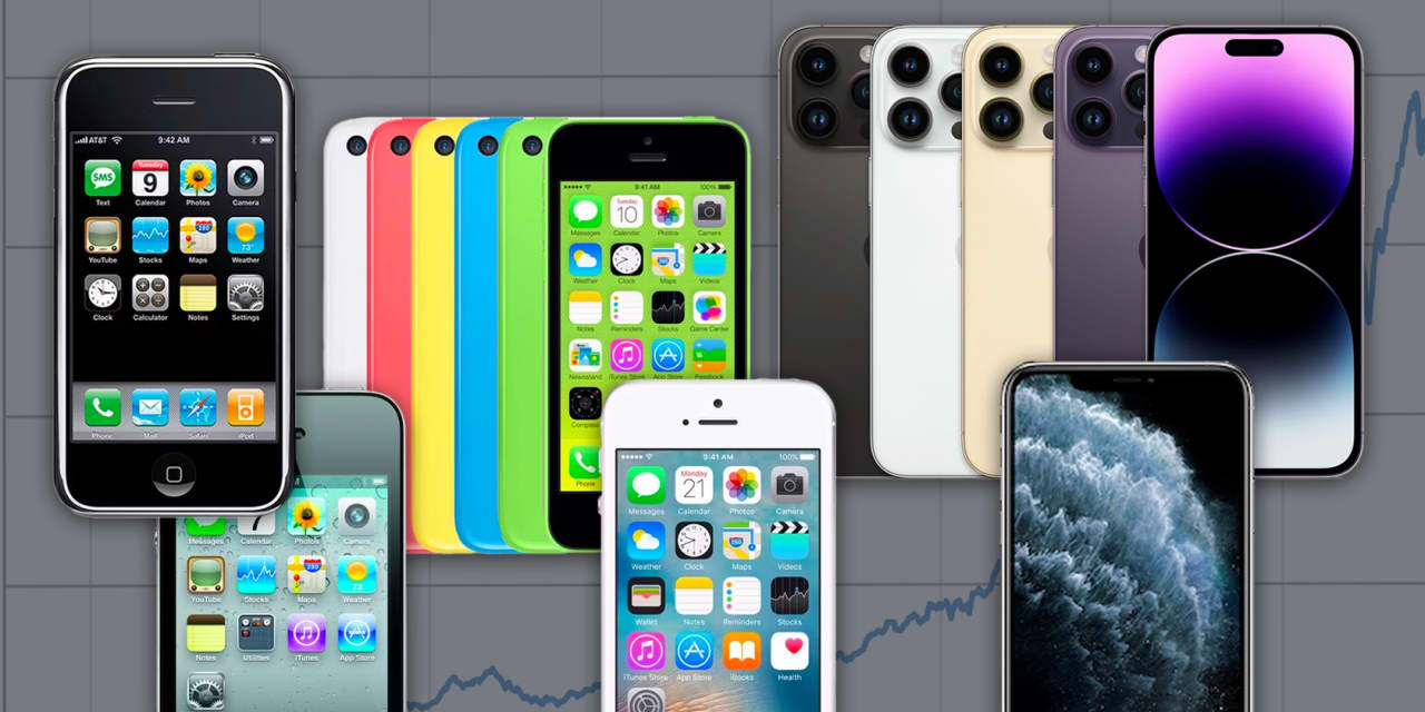 Will the iPhone 15 event boost Apple’s stock? Here’s what history has ...