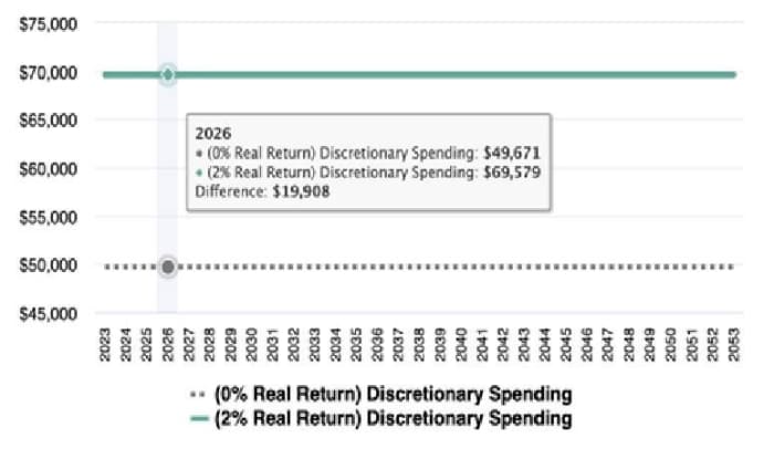 How to use TIPS to provide an inflation-adjusted income stream in retirement