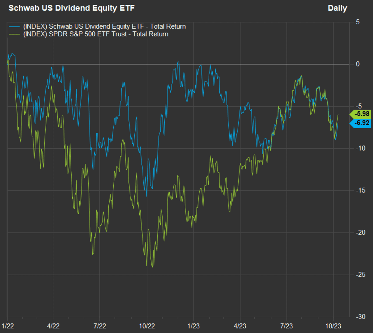 Dividend Stocks Are Dirt Cheap. It May Be Time To Back Up The Truck ...