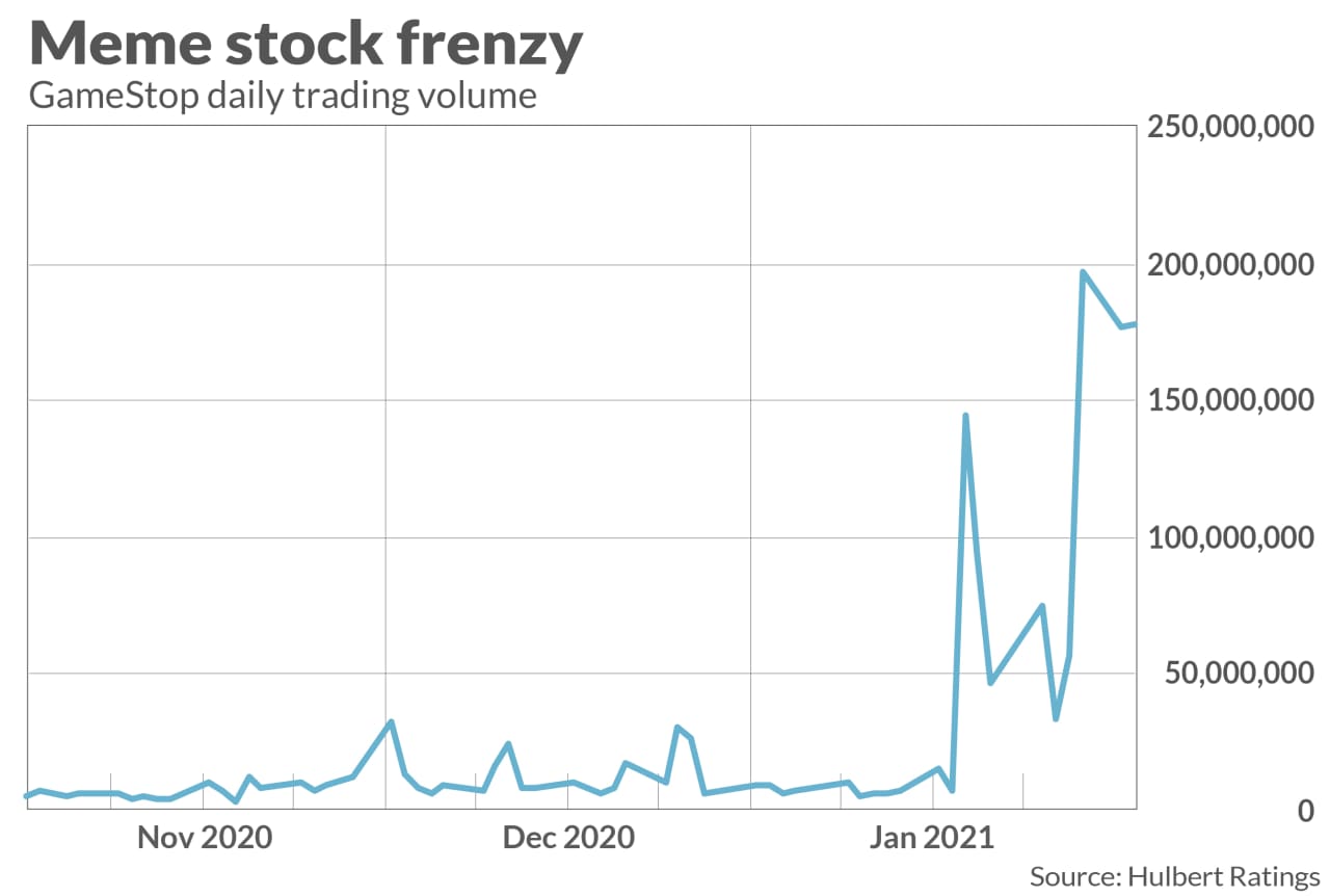 Stock-market frenzy: How to avoid getting sucked in - MarketWatch