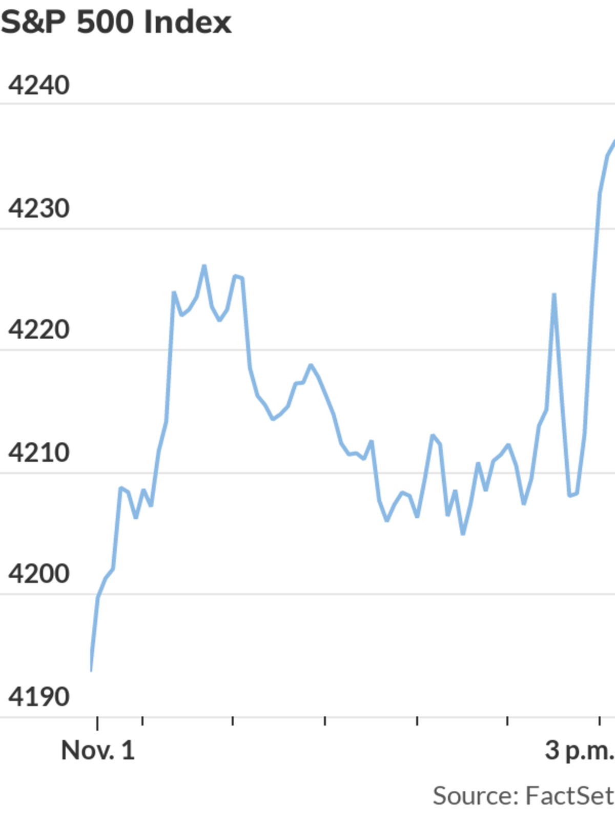Stocks extend gains, Treasury yields at session lows as Powell news